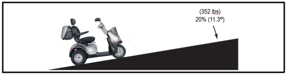 Afiscooter S3 conquers head-on inclines