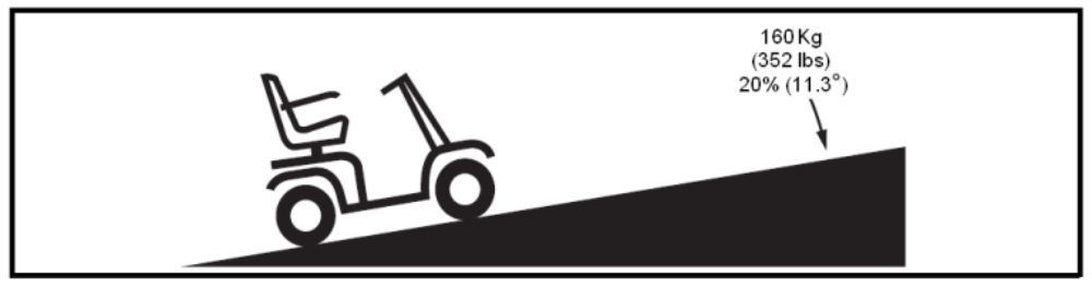 Incline Rating