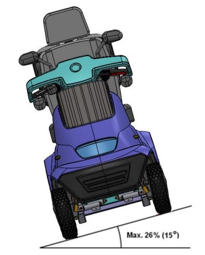 Afiscooter S4 handles a side incline