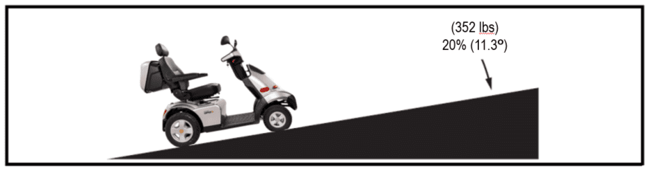 Afiscooter S4 handles a head-on incline